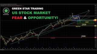 SPY ELLIOTT WAVE ANALYSIS, FEAR & OPPORTUNITY