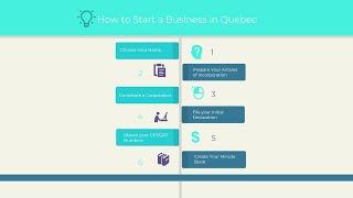 How to Start a Business in Quebec I Chalati Lawyer