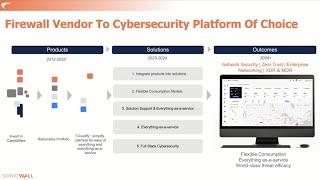 Introducing the New SonicWall Cybersecurity Platform