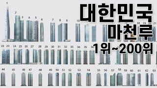 국내 마천루 고층 건물 높이 순위 1위~200위