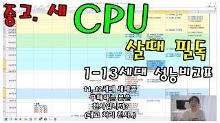 CPU 살때 필독 영상 (1-13세대 성능비교표)  어우야.. 전세대 i7이 가성비라고??