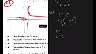 Functions & Graphs Grade 12 Mathematics The Only Video You Need to Watch