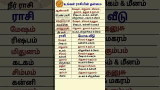 உங்கள் ராசியின் தன்மை & யோக வீடு #shorts #shortvideo #astrology #ராசி #rasi #vetrivelastro