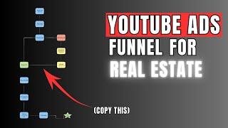 How To Make a Killer YouTube Ad Funnel For Real Estate (In 2024)