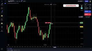 BINOLLA TUTORIAL: PREDICT NEXT CANDLESTICK 97% WINNING RATIO