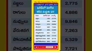 Current affairs today 2025 |Current affairs today |Current affairs shorts |#shorts| #trendingshorts