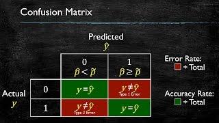 Gretl Tutorial 5: Forecasting and Confusion Matrix