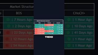 How to Trade With The Trend (FREE Indicator)