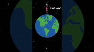 Earth's gravity Pole vs Equator  #shorts