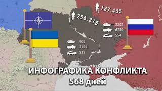 Война на Украине. Карта СВО, численность. День за днем. (568 дней)