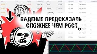 Биткоин упал что делать. Разбор моих сделок