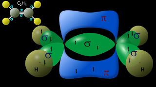 Hybrid Orbitals explained - Valence Bond Theory | Orbital Hybridization sp3 sp2 sp