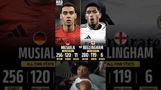 Musiala all time stats and bellingham all time stats which player do you like most?