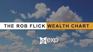 eXp Realty Revenue Share - The Rob Flick Wealth Chart