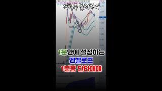 1분안에 설정하는 엔벨로프 1분봉 단타 매매 기법