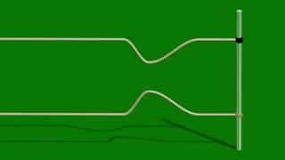 Reflection of a Pulse (IIT-JEE) String wave