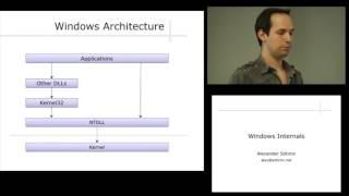 Windows Internals