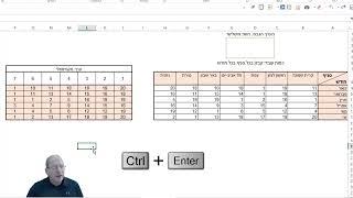 הערך ה   1,2,3