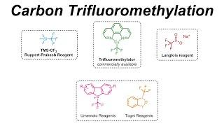 Carbon Trifluoromethylation (IOC 49)