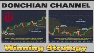 Donchian channel strategy | Quotex