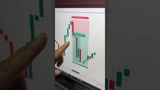 RISK TO REWARD RATIO to make Profit in Option Trading #intraday #optionstrading #stockmarket