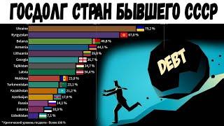 Государственный долг стран бывшего СССР (СНГ, Прибалтика) | Госдолг России, Украины Казахстана Литвы