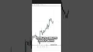 Mastering Dollar Analysis Unleash Daily Wins with Higher Time Frames