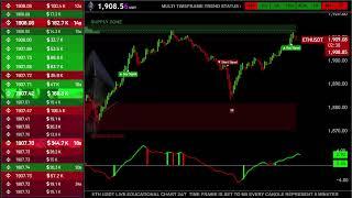 🟢 ETH USDT Live Trading Educational Chart with Signals & Order Book