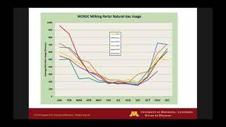 Thermal and Electrical Energy and Water Consumption in a Midwest Dairy Parlor