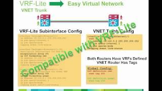 What is Easy Virtual Network (EVN)