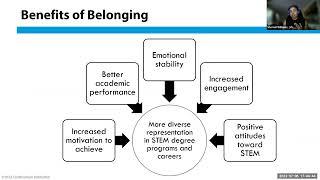 2023 Zero Barriers in STEM Education Summit -  Accessibility and Inclusion in STEM​ Webinar