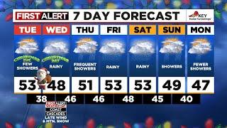 FOX 12 Oregon Tuesday morning weather forecast for Portland (12/24)