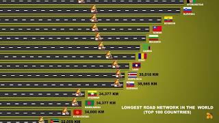 Comparison: Longest Road Network In The World (Top 100 Countries)