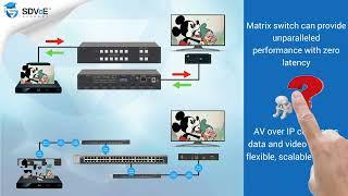 AV over IP vs The Matrix Switch: Comparing SDVoE to HDBaseT