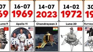 Successful Moon Landings From 1958 - 2023