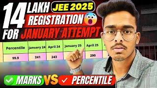 Expected Marks Vs Percentile in JEE Main January Attempt | JEE Mains 2025 Cutoff | Safe Score