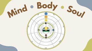 Mind Body Soul Reflecting Tool - Indigenous Adapted CBT (Mikwendaagwad Sacred Circle)