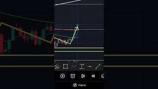 FARTCOIN 2025 Targets – Buy or Wait?