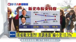 周侯戰況激烈！　民調差距「縮小至10.3%」│三立新聞台