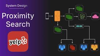 Proximity Service - System Design Interview Question