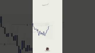 “Smart Money Trading:  Sell Limit Strategy After BoS & Liquidity Grab!  #Forex #SmartMoney