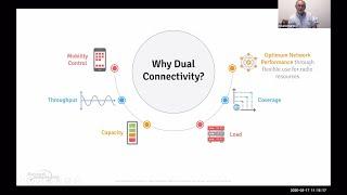 Multi-Radio Dual Connectivity Operations in 5G | Webinar