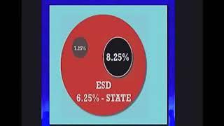 SAFE-D: Successful ESD Elections