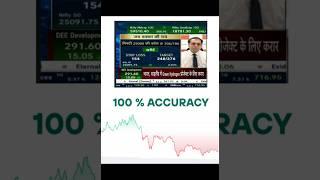 Option Expert #optionstrading #optionstrategy #zeebusiness #jaythakar