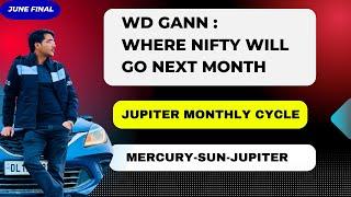 WD Gann analysis for nifty | Rs. 30,000 profit in pair trading strategy | Neetesh Pathak #wdgann