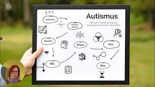 Autismus und TEACCH®