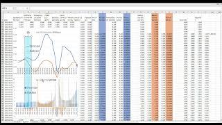 Incremental GOR for Permian and Bakken