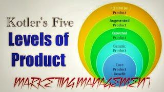 Five Levels of Product l Marketing Management l Philip Kotler l Malayalam Explanation