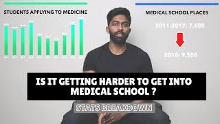 Is it getting harder to get into medical school? | Stats Breakdown