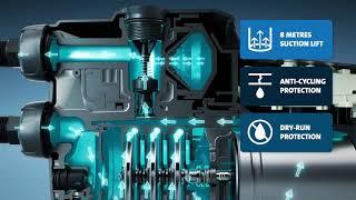 Grundfos SCALA1 Overview